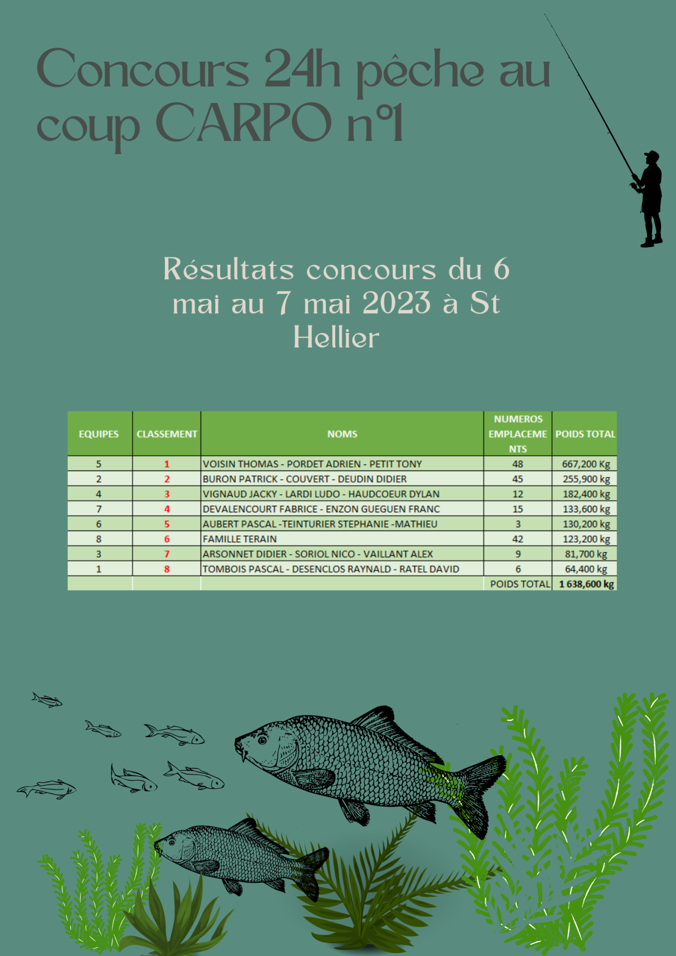 Concours 24h pêche au coup CARPO n°1