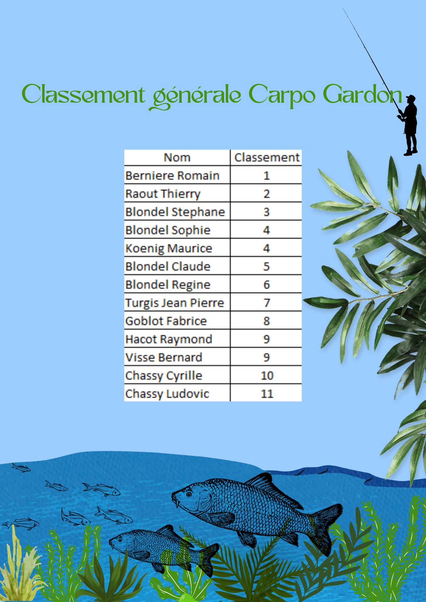 Classement